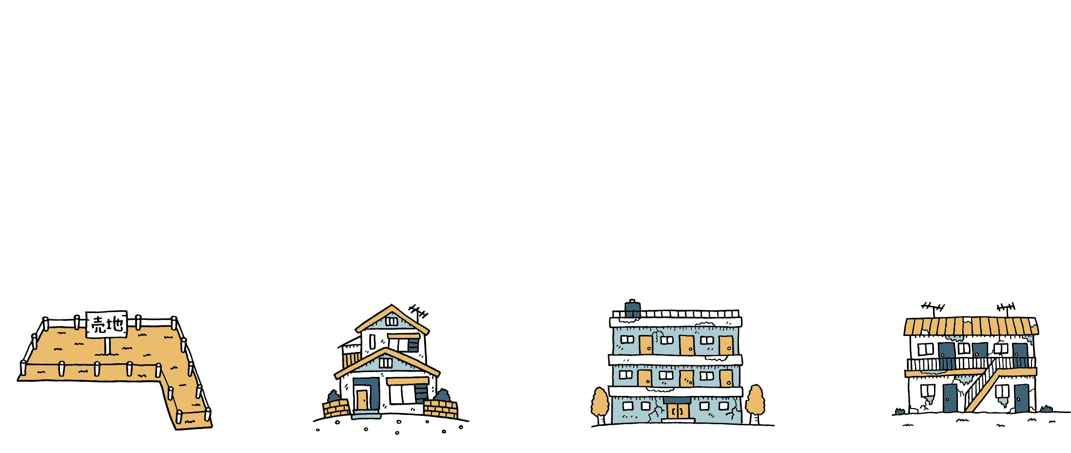 不動産買取