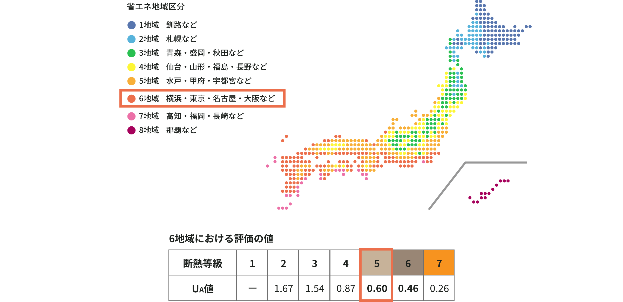 省エネ地域区分と6地域における評価の値