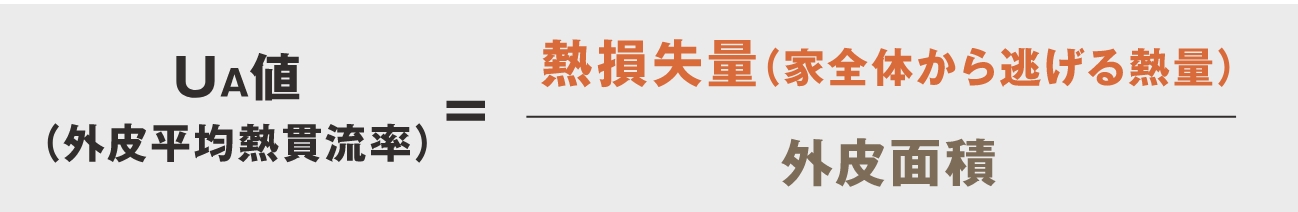 省エネ性能の評価方法